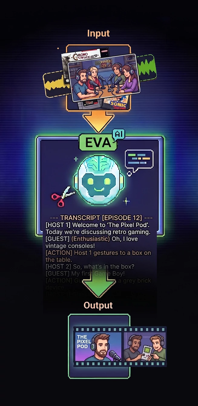 EVA AI Header