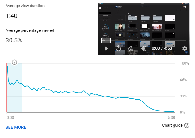 The Most Important Youtube Video Analytics Explained Flixier 