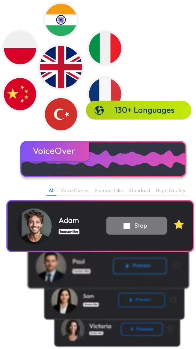 Choose from 100+ Voices in Any Style