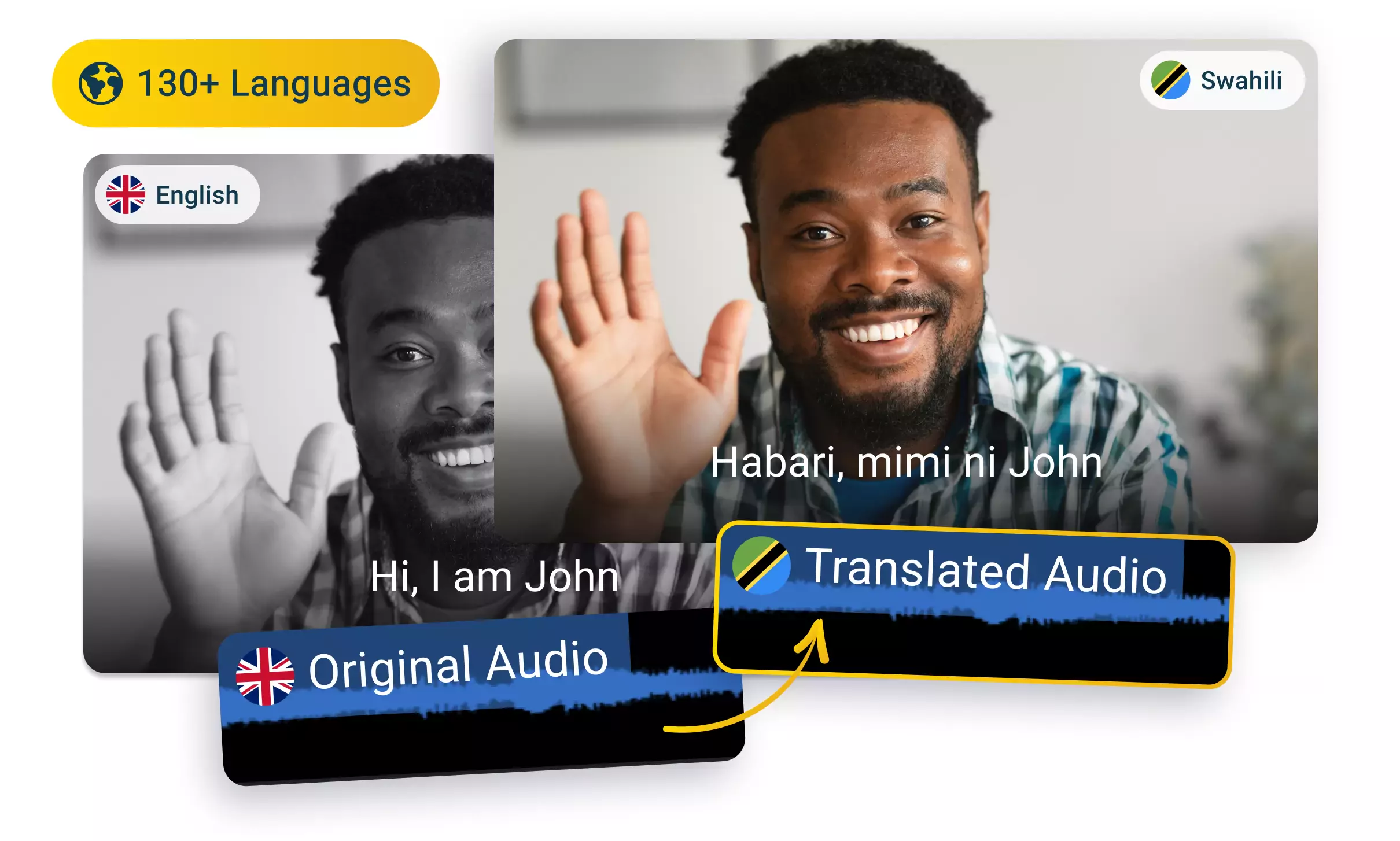 English to Swahili Translation Audio with AI