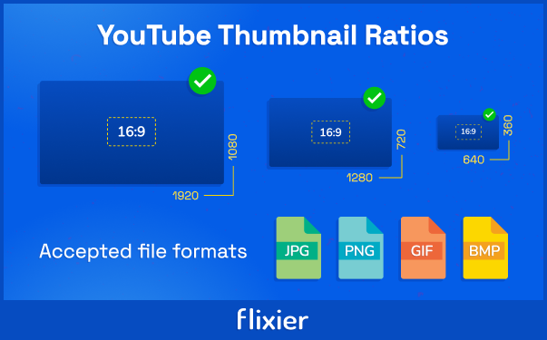 An infographic displaying the best aspect ratios and resolutions for YouTube thumbnails, along with the proper formats.